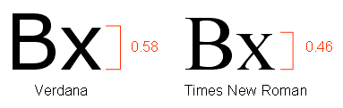 example of font-size adjust style